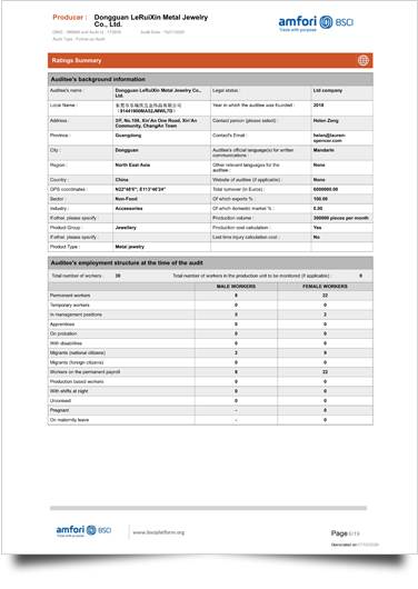 Hersteller von Goldschmuck im Großhandel